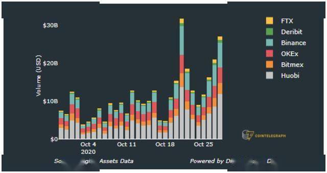  技术台数据说话，助攻王宝座易主之夜